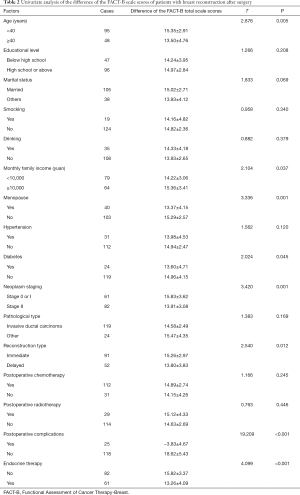 Table 2