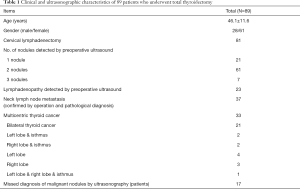 Table 1