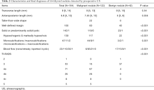 Click on image to zoom Table 2