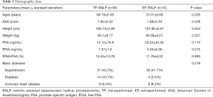 Table 1