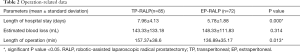 Click on image to zoom Table 2