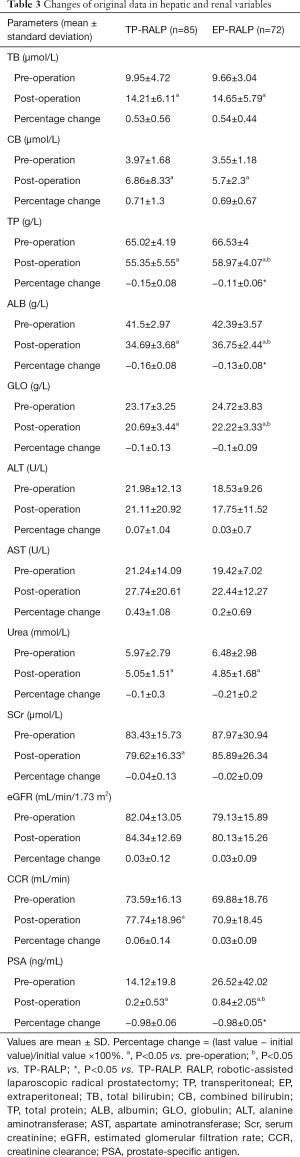 Click on image to zoom Table 3
