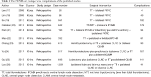 Click on image to zoom Table 1
