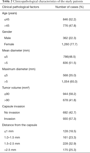 Click on image to zoom Table 2