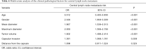 Click on image to zoom Table 4