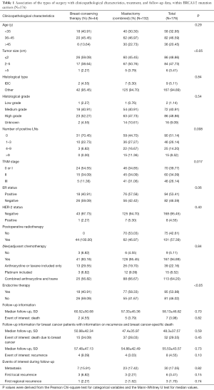 Click on image to zoom Table 1