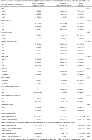 Table 2