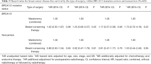 Click on image to zoom Table 3