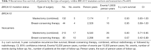 Click on image to zoom Table 5