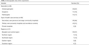 Click on image to zoom Table 1