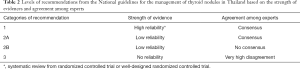 Click on image to zoom Table 2