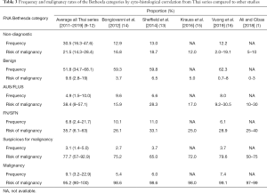 Click on image to zoom Table 3