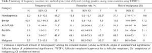 Click on image to zoom Table 2