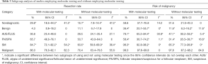 Click on image to zoom Table 3