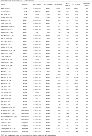 Click on image to zoom Table 1