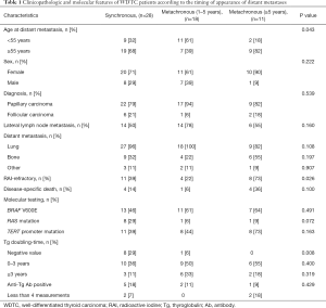 Click on image to zoom Table 1