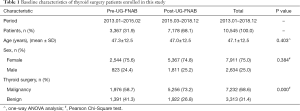 Click on image to zoom Table 1