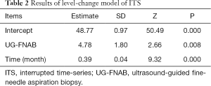 Table 2