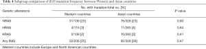 Click on image to zoom Table 4