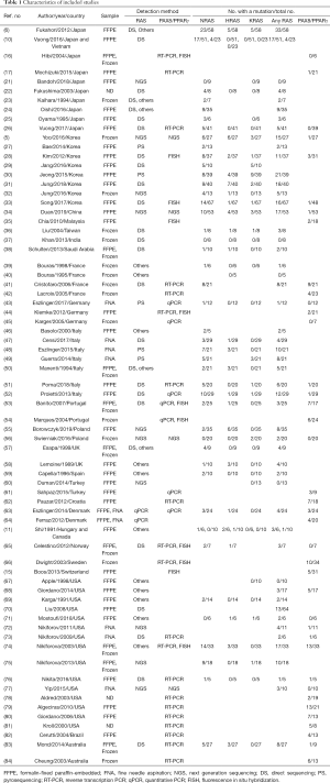 Table 1