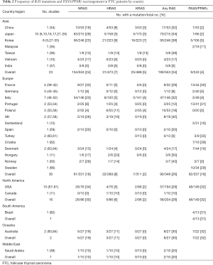 Click on image to zoom Table 2