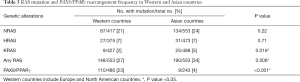 Click on image to zoom Table 3