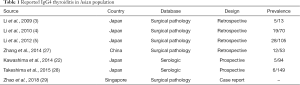 Click on image to zoom Table 1