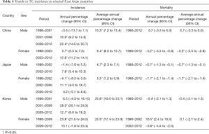 Table 1