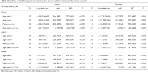 Click on image to zoom Table 2