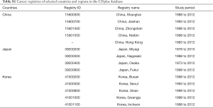 Table S1