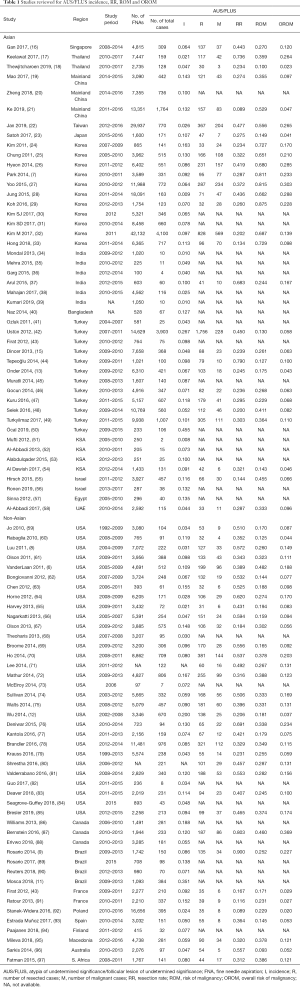 Click on image to zoom Table 1