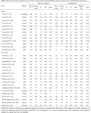Click on image to zoom Table 2