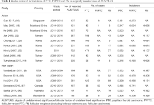 Table 4