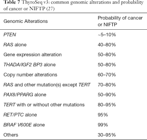 Click on image to zoom Table 7