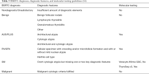 Click on image to zoom Table 5