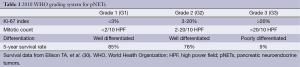 Click on image to zoom Table 1