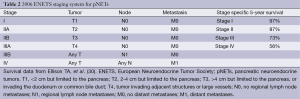 Click on image to zoom Table 2