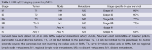 Table 3