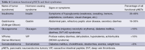 Click on image to zoom Table 4