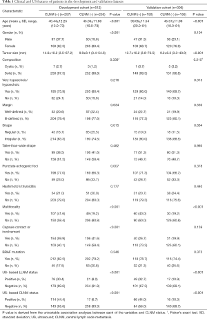 Table 1