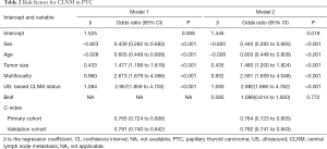 Click on image to zoom Table 2