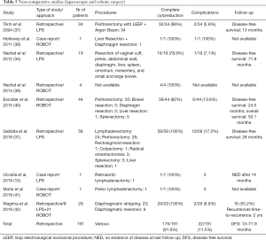 Click on image to zoom Table 5