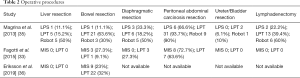 Click on image to zoom Table 2