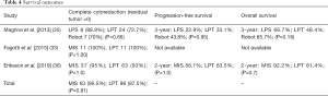Click on image to zoom Table 4