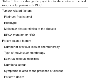 Table 1