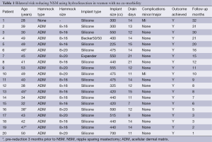 Table 1