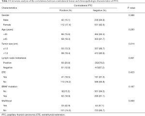 Table 1