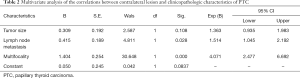 Click on image to zoom Table 2