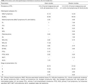 Table 2