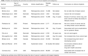 Click on image to zoom Table 1
